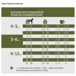 Inukshuk Performance Marine 16 Dog Dry Food, 33-lb Bag -Blue Buffalos Shop 764102 PT6. AC SS1800 V1675101187