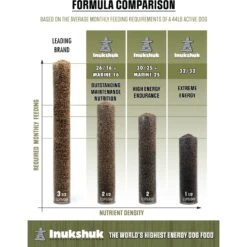 Inukshuk Performance Marine 16 Dog Dry Food, 33-lb Bag -Blue Buffalos Shop 764102 PT7. AC SS1800 V1675088048