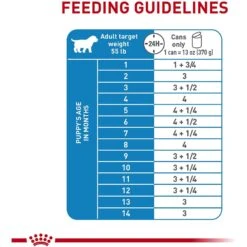 Royal Canin Size Health Nutrition Large Puppy Thin Slices In Gravy Wet Dog Food, 13-oz, Case Of 12 -Blue Buffalos Shop 766742 PT7. AC SS1800 V1702908064