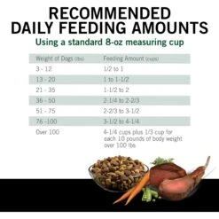 Dog Chow High Protein Recipe With Real Lamb & Beef Flavor Dry Dog Food 19 Dog Chow High Protein Recipe With Real Lamb & Beef Flavor Dry Dog Food -Blue Buffalos Shop 767750 PT8. AC SS1800 V1675439866