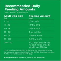 Dog Chow Complete Adult With Real Chicken Dry Dog Food -Blue Buffalos Shop 767758 PT8. AC SS1800 V1694033557