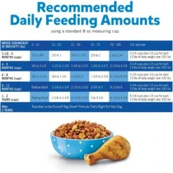 Puppy Chow Complete With Real Chicken Dry Dog Food 19 Puppy Chow Complete With Real Chicken Dry Dog Food -Blue Buffalos Shop 767790 PT8. AC SS1800 V1675434470