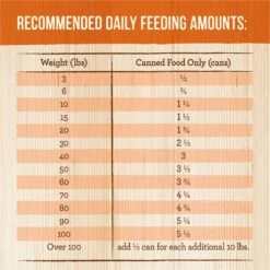 Merrick Chunky Grain-Free Wet Dog Food Pappy's Pot Roast Dinner -Blue Buffalos Shop 77010 PT8. AC SS1800 V1615256258