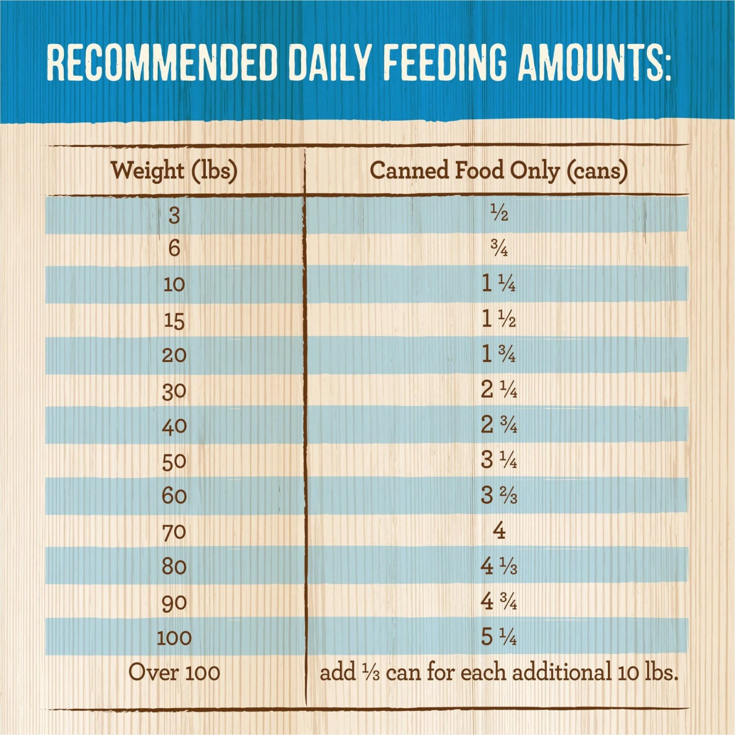 Merrick Chunky Grain-Free Wet Dog Food Carvers Delight Dinner 11 Merrick Chunky Grain-Free Wet Dog Food Carvers Delight Dinner - Image 9