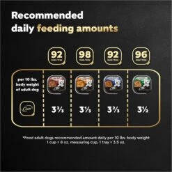 Cesar Home Delights Variety Pack Small Breed Adult Wet Dog Food -Blue Buffalos Shop 774854 PT6. AC SS1800 V1695746027