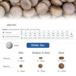 Farmina Natural & Delicious Wild Boar Grain-Free Mini Breed Formula Dry Dog Food -Blue Buffalos Shop 77811 PT5. AC SS1800 V1488166644