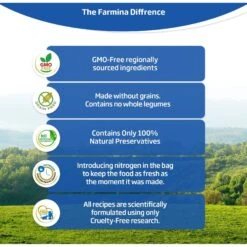 Farmina Natural & Delicious Chicken Grain-Free Mini Breed Formula Dry Dog Food -Blue Buffalos Shop 77813 PT3. AC SS1800 V1532637753