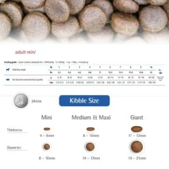 Farmina Natural & Delicious Chicken Grain-Free Mini Breed Formula Dry Dog Food -Blue Buffalos Shop 77813 PT5. AC SS1800 V1532637753