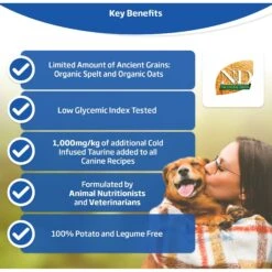 Farmina Natural & Delicious Chicken & Ancestral Low-Grain Mini Breed Formula Dry Dog Food -Blue Buffalos Shop 77819 PT2. AC SS1800 V1516220210