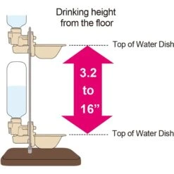 Richell Water Stand Dog & Cat Waterer 7 Richell Water Stand Dog & Cat Waterer -Blue Buffalos Shop 778342 PT3. AC SS1800 V1677103198