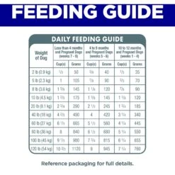 Hill's Science Diet Puppy Small Bites Chicken & Brown Rice Recipe Dry Dog Food 18 Hill's Science Diet Puppy Small Bites Chicken & Brown Rice Recipe Dry Dog Food -Blue Buffalos Shop 779118 PT7. AC SS1800 V1676907311
