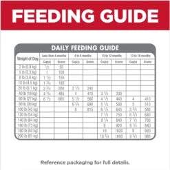 Hill's Science Diet Puppy Large Breed Lamb Meal & Brown Rice Recipe Dry Dog Food -Blue Buffalos Shop 779126 PT6. AC SS1800 V1676907198