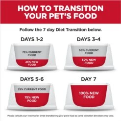 Hill's Science Diet Puppy Large Breed Lamb Meal & Brown Rice Recipe Dry Dog Food -Blue Buffalos Shop 779126 PT8. AC SS1800 V1676907312