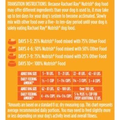 Rachael Ray Nutrish Limited Ingredient Lamb Meal & Brown Rice Recipe Dry Dog Food -Blue Buffalos Shop 77994 PT8. AC SS1800 V1676558521