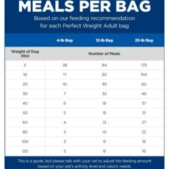 Hill's Science Diet Adult Perfect Weight Chicken Recipe Dry Dog Food -Blue Buffalos Shop 794870 PT4. AC SS1800 V1679494653