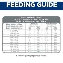 Hill's Science Diet Adult Perfect Weight Chicken Recipe Dry Dog Food -Blue Buffalos Shop 794870 PT7. AC SS1800 V1679494651