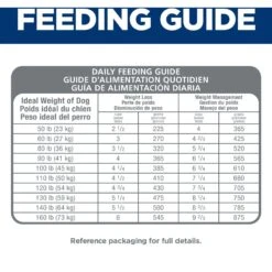 Hill's Science Diet Adult Perfect Weight Large Breed Chicken Dry Dog Food -Blue Buffalos Shop 794894 PT7. AC SS1800 V1679494657