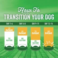 Evolve Deboned Lamb & Brown Rice Recipe Dry Dog Food -Blue Buffalos Shop 79869 PT8. AC SS1800 V1611092768