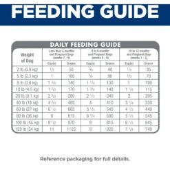 Hill's Science Diet Puppy Lamb Meal & Brown Rice Recipe Dry Dog Food -Blue Buffalos Shop 804046 PT7. AC SS1800 V1699302591