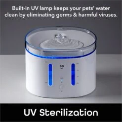 Geeni PetConnect UV Sterilized Circulating Water Smart Dog & Cat Fountain, 2-L 17 Geeni PetConnect UV Sterilized Circulating Water Smart Dog & Cat Fountain, 2-L -Blue Buffalos Shop 811790 PT7. AC SS1800 V1688759851