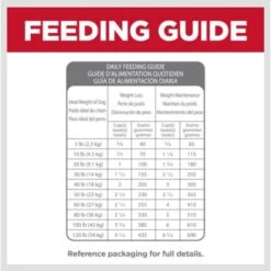Hill's Science Diet Perfect Weight & Joint Support Chicken Flavored Adult Dry Dog Food 18 Hill's Science Diet Perfect Weight & Joint Support Chicken Flavored Adult Dry Dog Food -Blue Buffalos Shop 819494 PT7. AC SS1800 V1683207479