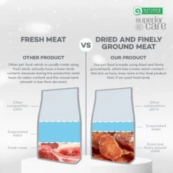 Nature's Protection Superior Care Grain-Free Lamb Adult Small Breed Dog Dry Food 15 Nature's Protection Superior Care Grain-Free Lamb Adult Small Breed Dog Dry Food -Blue Buffalos Shop 825470 PT5. AC SS1800 V1699367688