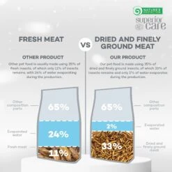 Nature's Protection Superior Care White Grain-Free Insect Adult Small Breed Dry Dog Food -Blue Buffalos Shop 825494 PT5. AC SS1800 V1700162160