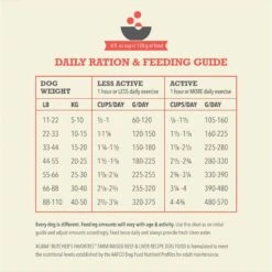 ACANA Butcher’s Favorites Grain-Free Farm-Raised Beef & Liver Recipe Dry Dog Food -Blue Buffalos Shop 826590 PT7. AC SS1800 V1681326121