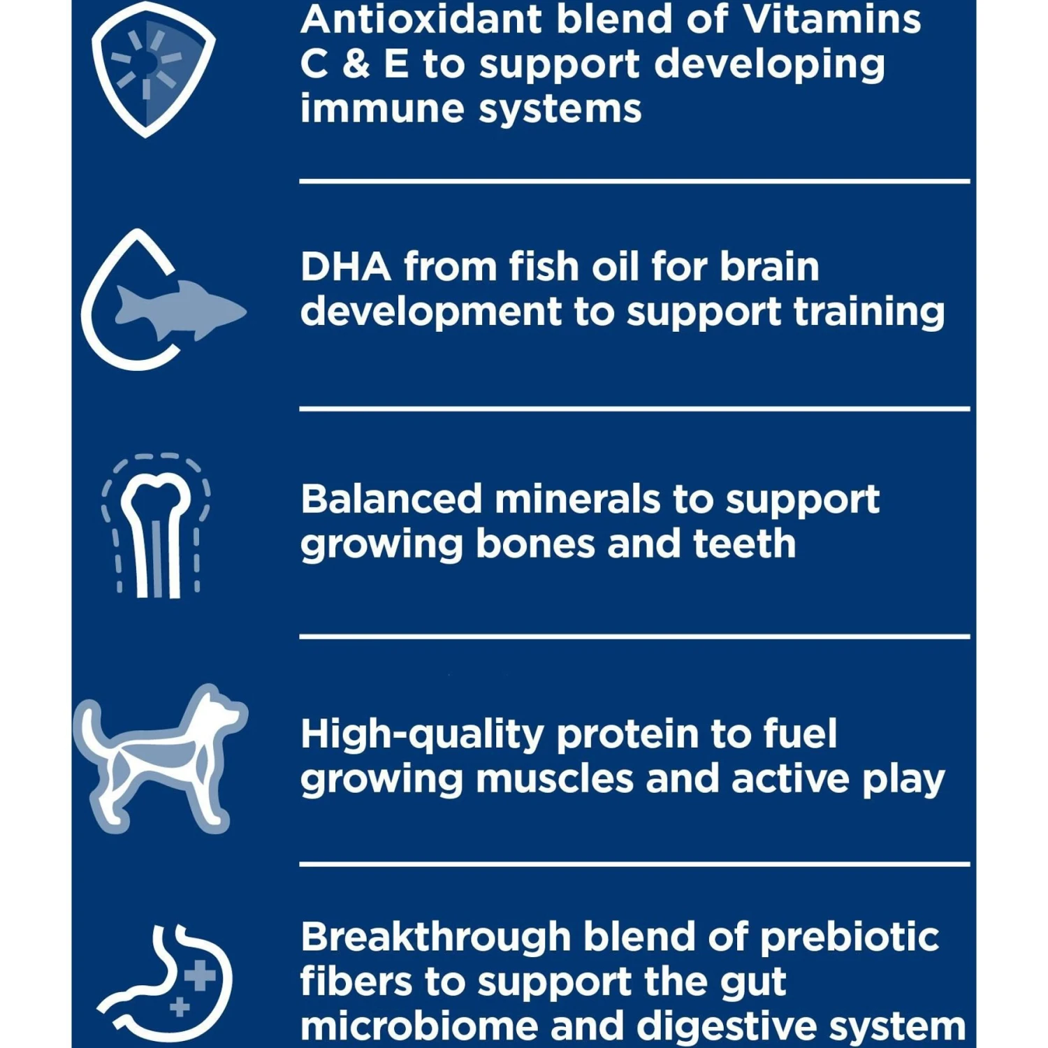 Hill's Science Diet Puppy Small & Mini Beef & Barley Entrée Canned Dog Food, 5.8-oz Can, 24 Count 7 Hill's Science Diet Puppy Small & Mini Beef & Barley Entrée Canned Dog Food, 5.8-oz Can, 24 Count - Image 5