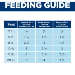 Hill's Science Diet Puppy Small & Mini Beef & Barley Entrée Canned Dog Food, 5.8-oz Can, 24 Count 18 Hill's Science Diet Puppy Small & Mini Beef & Barley Entrée Canned Dog Food, 5.8-oz Can, 24 Count -Blue Buffalos Shop 838262 PT7. AC SS1800 V1684451116