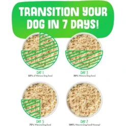 Weruva Bed & Breakfast With Chicken, Egg, Pumpkin & Ham In Gravy Grain-Free Canned Dog Food -Blue Buffalos Shop 85386 PT7. AC SS1800 V1696008974