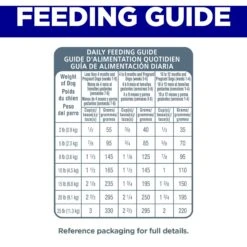 Hill's Science Diet Puppy Small & Mini Chicken Meal & Brown Rice Recipe Dry Dog Food 18 Hill's Science Diet Puppy Small & Mini Chicken Meal & Brown Rice Recipe Dry Dog Food -Blue Buffalos Shop 855614 PT7. AC SS1800 V1683901186