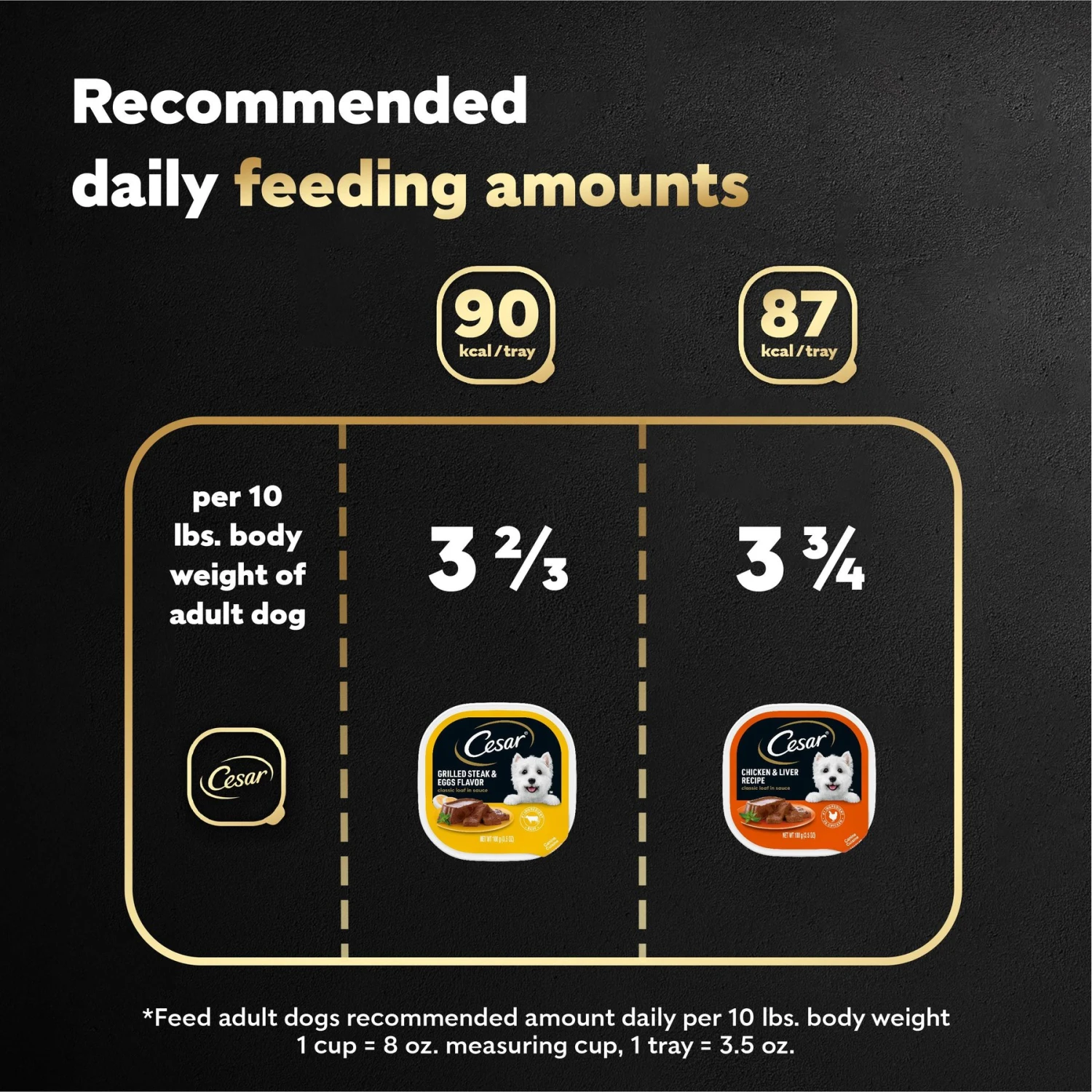 Cesar Classic Loaf In Sauce Breakfast & Dinner Mealtime Variety Pack Grain-Free Small Breed Adult Wet Dog Food Trays 9 Cesar Classic Loaf In Sauce Breakfast & Dinner Mealtime Variety Pack Grain-Free Small Breed Adult Wet Dog Food Trays - Image 7