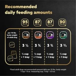 Cesar Poultry Variety Pack With Real Chicken, Turkey & Duck Grain-Free Small Breed Adult Wet Dog Food Trays -Blue Buffalos Shop 86458 PT6. AC SS1800 V1695662301