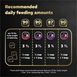 Cesar Classic Loaf In Sauce Beef Recipe, Filet Mignon, Grilled Chicken & Porterhouse Steak Flavors Variety Pack Grain-Free Small Breed Adult Wet Dog Food Trays -Blue Buffalos Shop 86492 PT6. AC SS1800 V1695674572