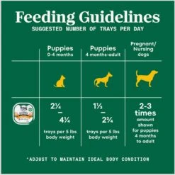 Nutro Puppy Tender Grain-Free Chicken, Sweet Potato & Pea Recipe Bites In Gravy Wet Dog Food Trays 17 Nutro Puppy Tender Grain-Free Chicken, Sweet Potato & Pea Recipe Bites In Gravy Wet Dog Food Trays -Blue Buffalos Shop 86748 PT6. AC SS1800 V1691423580