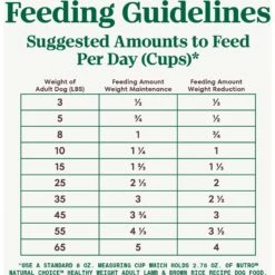 Nutro Natural Choice Healthy Weight Adult Lamb & Brown Rice Recipe Dry Dog Food 17 Nutro Natural Choice Healthy Weight Adult Lamb & Brown Rice Recipe Dry Dog Food -Blue Buffalos Shop 86789 PT6. AC SS1800 V1691423579