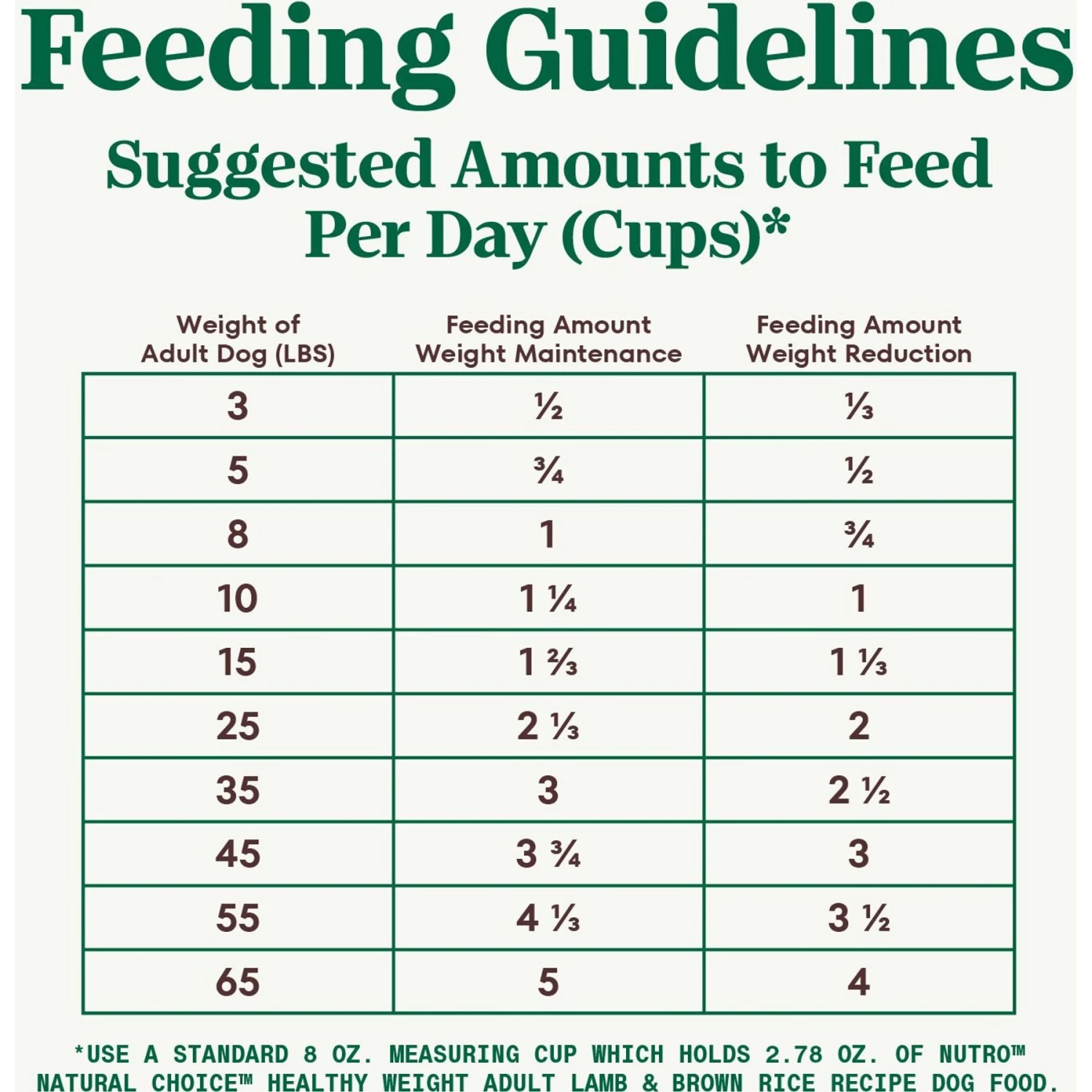 Nutro Natural Choice Healthy Weight Adult Lamb & Brown Rice Recipe Dry Dog Food 9 Nutro Natural Choice Healthy Weight Adult Lamb & Brown Rice Recipe Dry Dog Food - Image 7