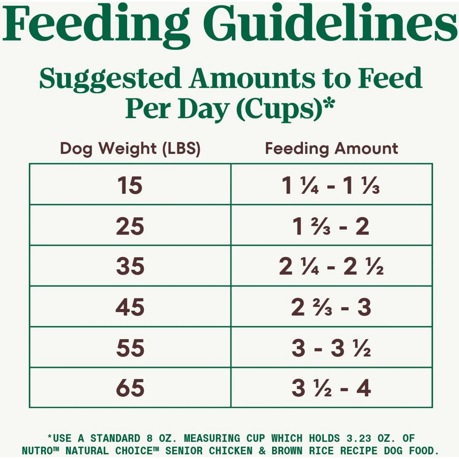 Nutro Natural Choice Senior Chicken & Brown Rice Recipe Dry Dog Food 8 Nutro Natural Choice Senior Chicken & Brown Rice Recipe Dry Dog Food - Image 6