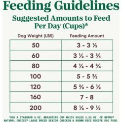 Nutro Natural Choice Large Breed Senior Chicken & Brown Rice Recipe Dry Dog Food -Blue Buffalos Shop 86833 PT6. AC SS1800 V1611183393