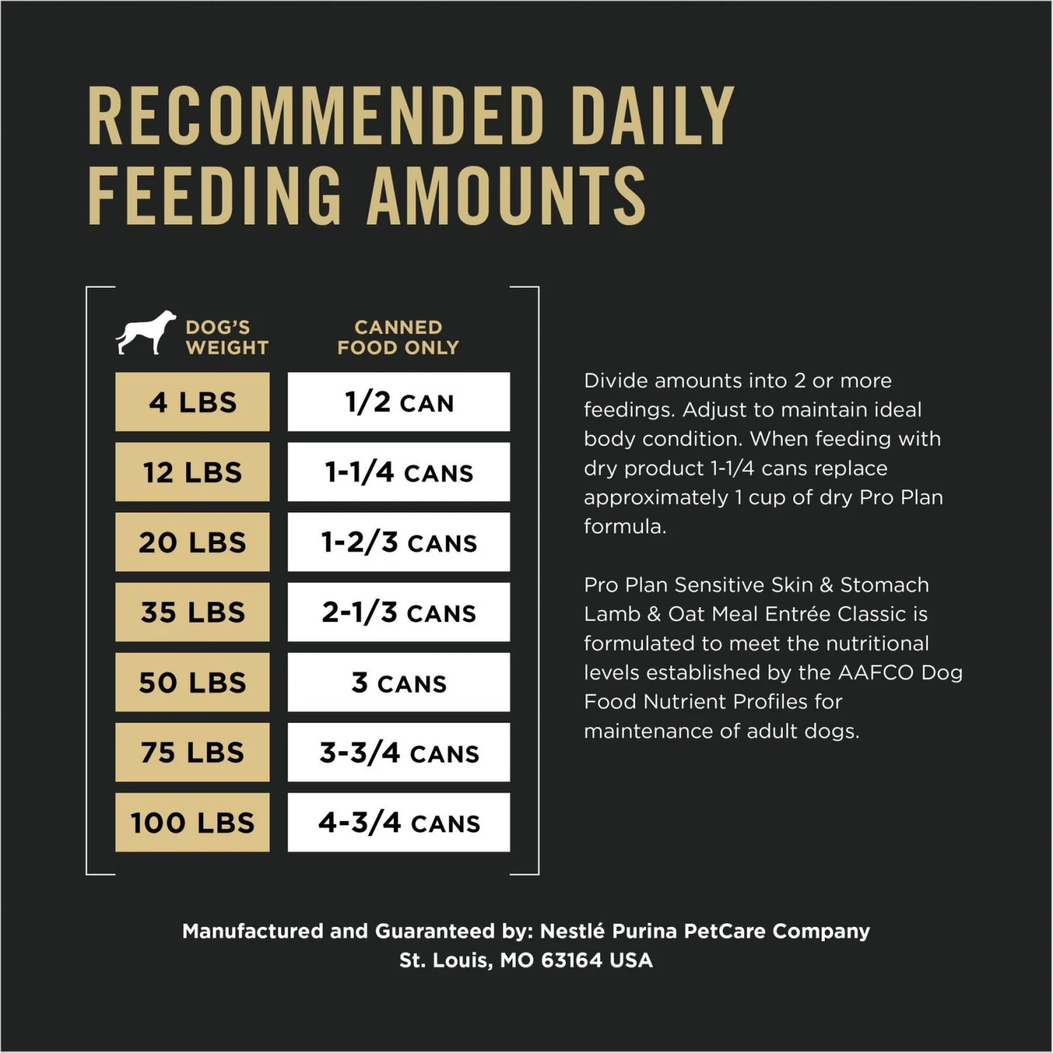 Purina Pro Plan Adult Sensitive Skin & Stomach Lamb & Oat Meal Entree Wet Dog Food, 13-oz Can, Case Of 12 11 Purina Pro Plan Adult Sensitive Skin & Stomach Lamb & Oat Meal Entree Wet Dog Food, 13-oz Can, Case Of 12 - Image 9