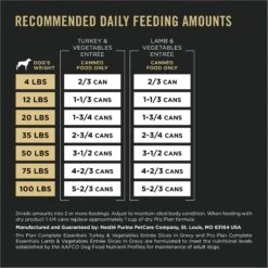 Purina Pro Plan Complete Essentials Variety Pack Adult High Protein Lamb & Vegetables, Turkey & Vegetables Slices In Gravy Wet Dog Food, 13-oz Can, Case Of 12 -Blue Buffalos Shop 877774 PT7. AC SS1800 V1686070755