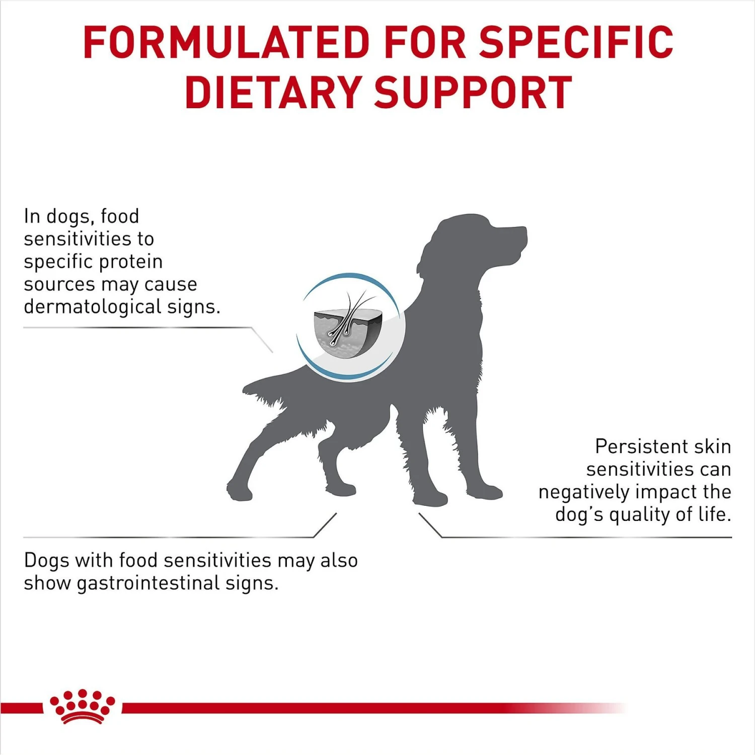 Royal Canin Veterinary Diet Adult Ultamino Dry Dog Food 7 Royal Canin Veterinary Diet Adult Ultamino Dry Dog Food - Image 5