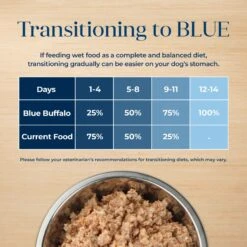 Blue Buffalo Basics Skin & Stomach Care Grain-Free Turkey & Potato Senior Canned Dog Food -Blue Buffalos Shop 88193 PT6. AC SS1800 V1646258226