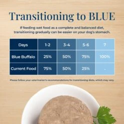 Blue Buffalo Basics Skin & Stomach Care Grain-Free Turkey & Potato Small Breed Adult Wet Dog Food -Blue Buffalos Shop 88199 PT6. AC SS1800 V1646269283