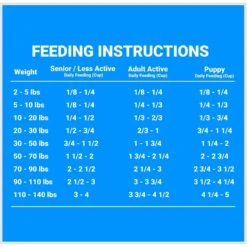 Firstmate Limited Ingredient Diet Grain-Free Pacific Ocean Fish Meal Weight Control Formula Dry Dog Food -Blue Buffalos Shop 88360 PT7. AC SS1800 V1680640163
