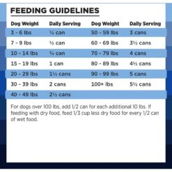 BIXBI Rawbble Grain-Free Canned Turkey Recipe Wet Dog Food For Puppies, 12.5-oz Can, Case Of 12 -Blue Buffalos Shop 895262 PT6. AC SS1800 V1689016722