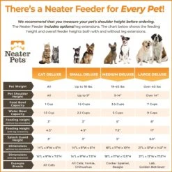 Neater Pets Neater Feeder Deluxe Elevated & Mess-Proof Dog Bowls -Blue Buffalos Shop 89629 PT7. AC SS1800 V1631149610