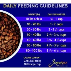 Zignature Whitefish Limited Ingredient Formula Dry Dog Food -Blue Buffalos Shop 90376 PT7. AC SS1800 V1660855491