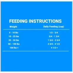 SPORTMiX Premium Energy Plus Adult Dry Dog Food -Blue Buffalos Shop 90717 PT7. AC SS1800 V1684524639